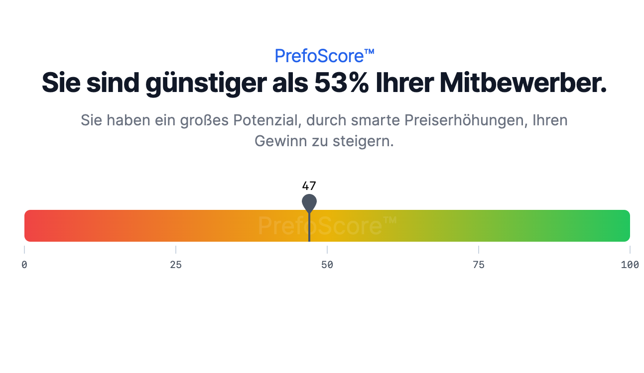 Sehen Sie Ihre Preis-Positionierung im Marktvergleich